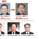 영주새마을금고 이사장 선거 권영순 후보 당선 이미지