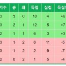 개벤져스 이미지