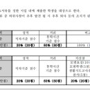 한국조리과학고등학교 이미지