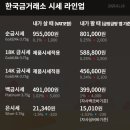 금도깨비 초대코드(3C5EA0) +500% 혜택 받고 시작하자! 금 모으는 앱테크 사용법 및 채굴 꿀팁 완벽 가이드