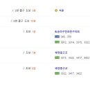 아름찬코리아태권도장 이미지