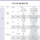 온에어영어학원