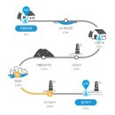 무릉리방사탑 2호 | [제주올레길 12코스] 무릉 - 용수 올레 (17.5km)