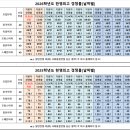 한영학원 | 2026 한영외고 경쟁률·면접 구조 분석 | 자소서 기반 6분 PREP·STAR 질문 대응 전략 (다빈치학원)