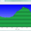 문성농장 이미지
