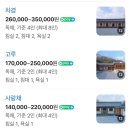 랑동한옥스테이 이미지