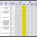 신암체육관 | 해링턴 플레이스 동대구 매매 전세 월세 ft 입주안내