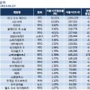 스타PC방 이미지