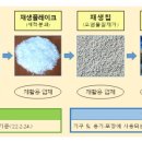 세림식품원료