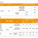 김해율하고등학교 이미지
