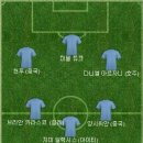 말레이시아와 인도네시아가 패배해서 베스트11 이미지