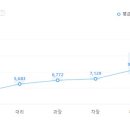 (주)디비건설 이미지