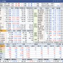 상승테마, 특징주 및 상승률 상위 30종목(3월 20일)