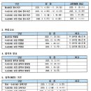 명지대학교 문화예술대학원 네이버블로그