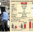 연봉카 이미지