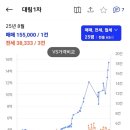 대림1차 이미지