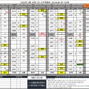 2024년 5월 29일 (수) 근무현황표 39/24/40 총 103팀 이미지