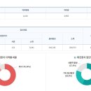 외국인주민지원본부 화장실 티스토리
