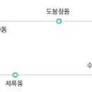 메르치 이미지