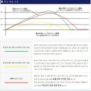 *품절*[남성-A급/드라이버]피팅 PROGRESS BB4 디아나마 장착 드라이버(가변식로프트) 이미지