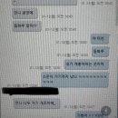 장여로 | 광양 숨은 현지인 중화요리 쟁반짜장 탕수육 맛집 ‘동화루’ 평일 웨이팅 후기