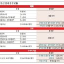역전부동산중개