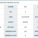청학로132번길5 이미지