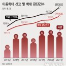 1호 기사 20202510 김순호 이미지