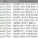 대진철물종합상사