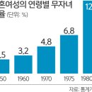 2020년 3월 31일 신문을 통해 알게 된 이야기들 이미지