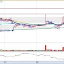 (주)대주산업개발 이미지