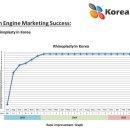 (주)코리아 엠티에스
