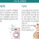 )맘스매니저 - 동대문구 사가정로 274-7 | )맘스매니저