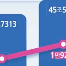 5대 은행 대출 한계기업 1만9000곳 이미지