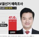 강서구청장 보궐선거 예측 조사 이미지