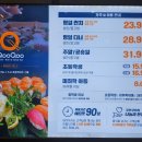 쿠우쿠우 서수원점 이미지