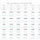 아라아띠펜션 네이버블로그