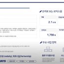 신게임 | 2025로지스올 SCM영업 및 운영관리 신입 면접 후기