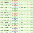 아르미니 vs 뮌헨글라 독이든 성배가 될수있는경기 이미지