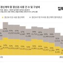 전셋값 폭락으로 '갱신요구권' 사용도 역대최저...세입자가 甲? 이미지