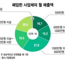 카페15.2