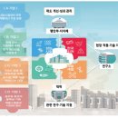 급경사지·산사태 특화 재난안전산업 진흥시설 조성 개시