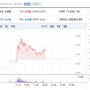 (주)SFA반도체