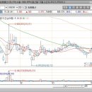 원풍물산현대 - 양천구 목동동로 257 | 원풍물산현대