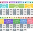 영어 그림책 읽기(6~7세) | 6세 7세 영어 라즈키즈 프리미엄 초단기 체험 후기 (내돈내산 도치맘 공구 월 6천원, 워크북 별매)