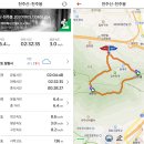 구룡산 오토캠핑장 | 창원 천주산 산행(달천공원-용지봉-천주봉 코스:달천계곡&lt;위치:창원시 의창구 북면 외감리 산159...