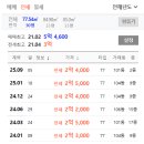 백운공인중개사사무소 이미지
