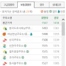 남경주유소 이미지