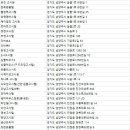 해비치리빙텔