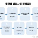 유명 태양광발전소 이미지